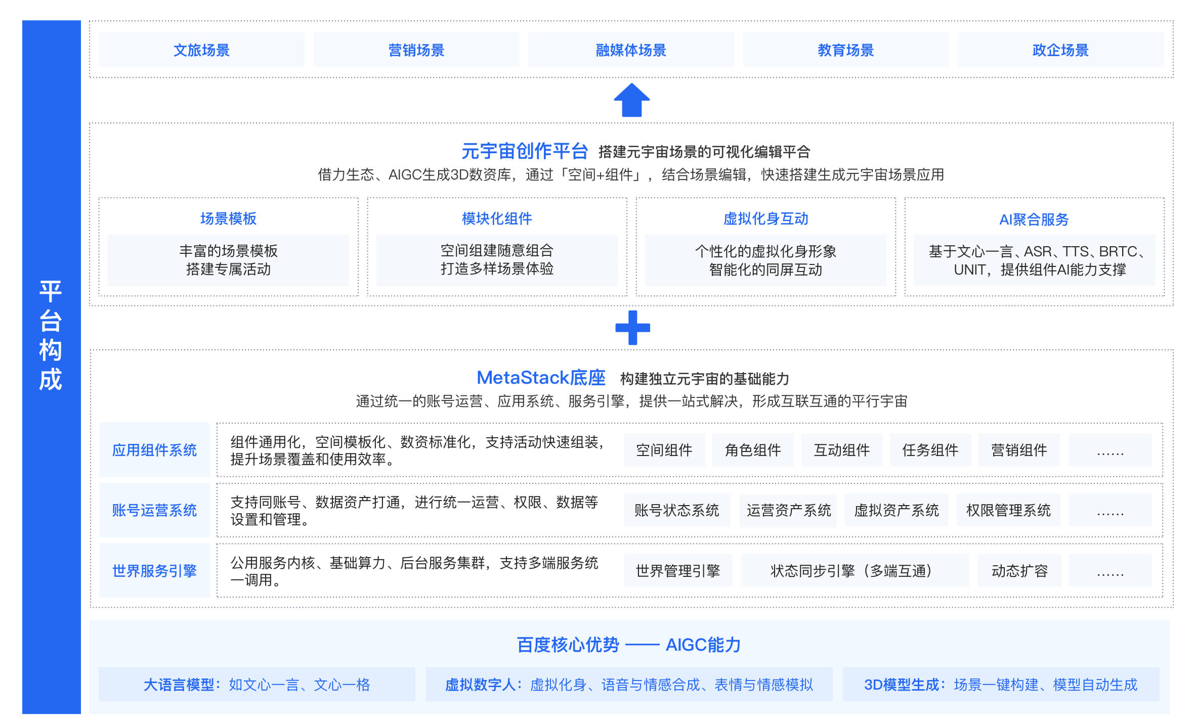 方案架构