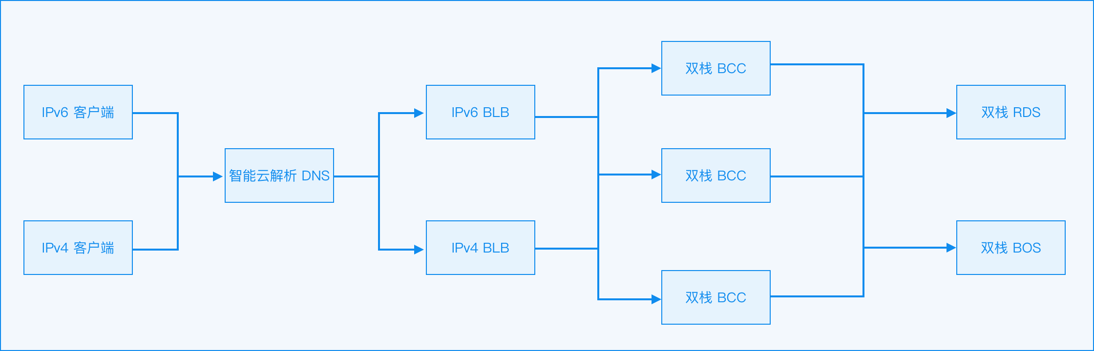 下一代企业门户网站