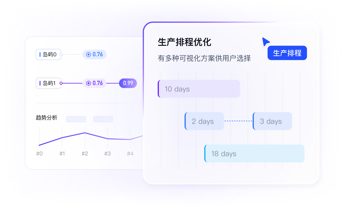可视化协同