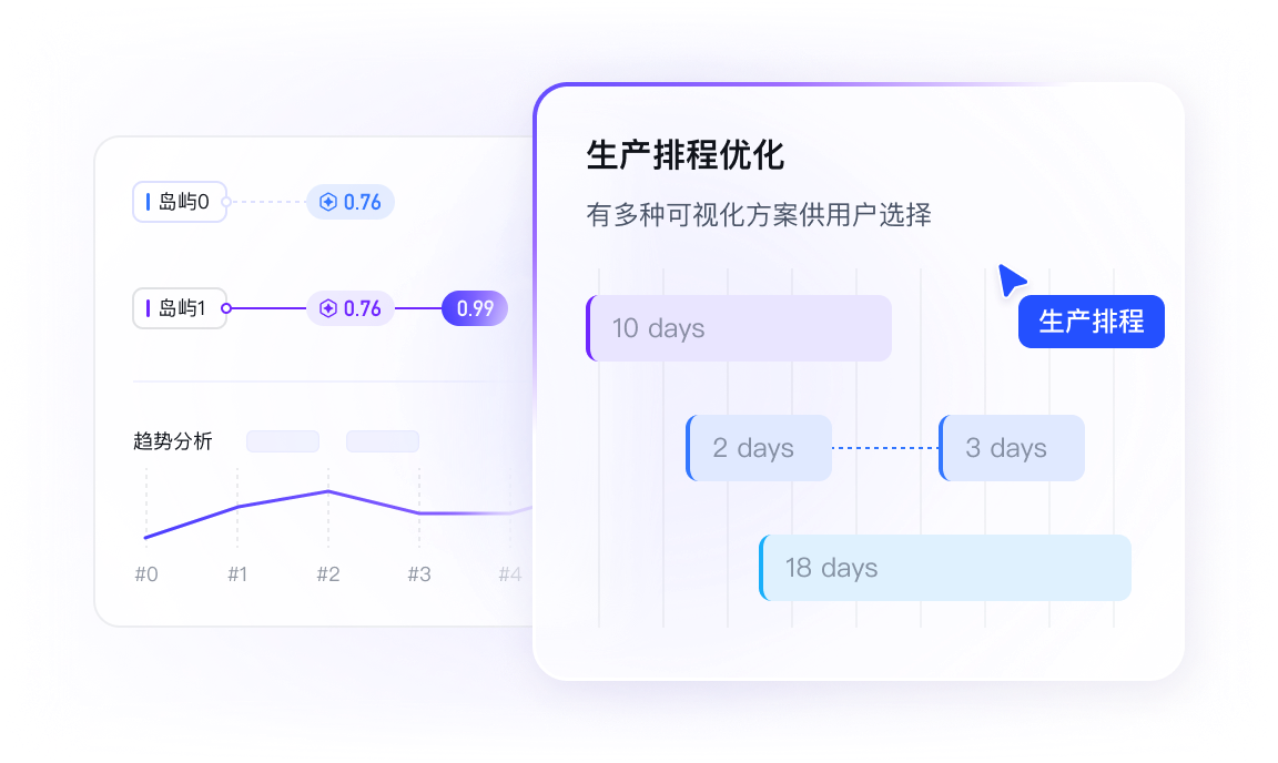 可视化协同