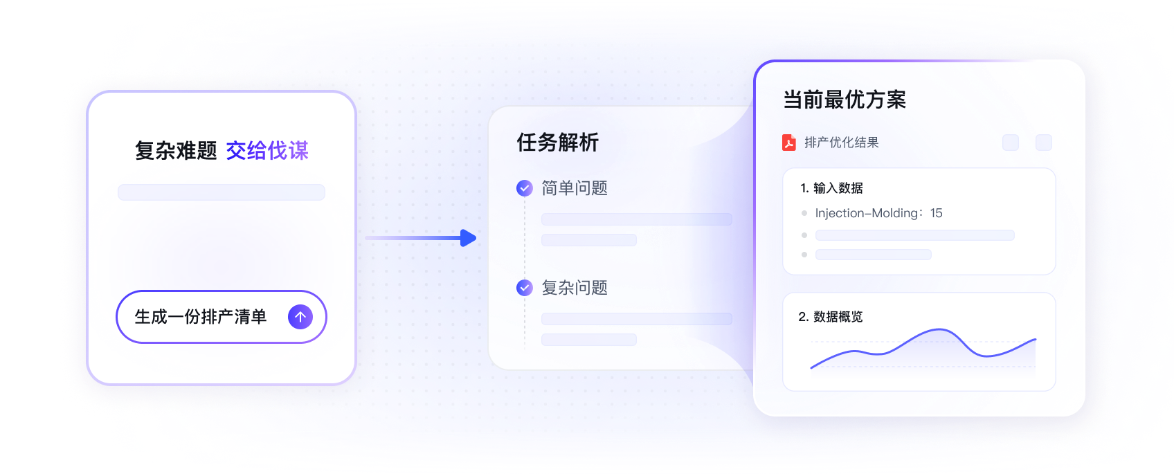 长期记忆