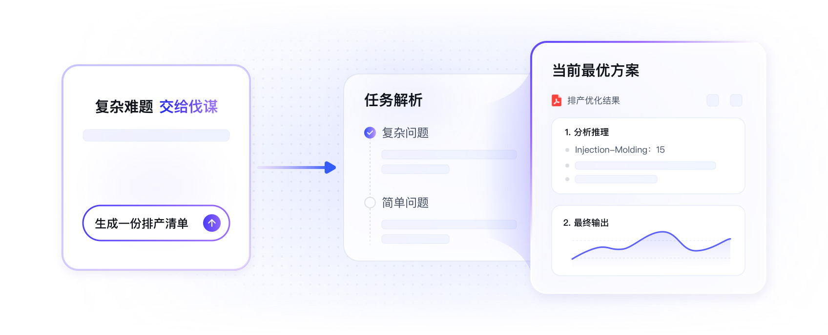 长期记忆