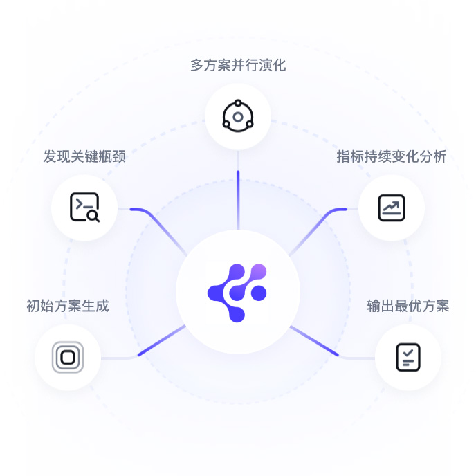 智能洞察白盒化