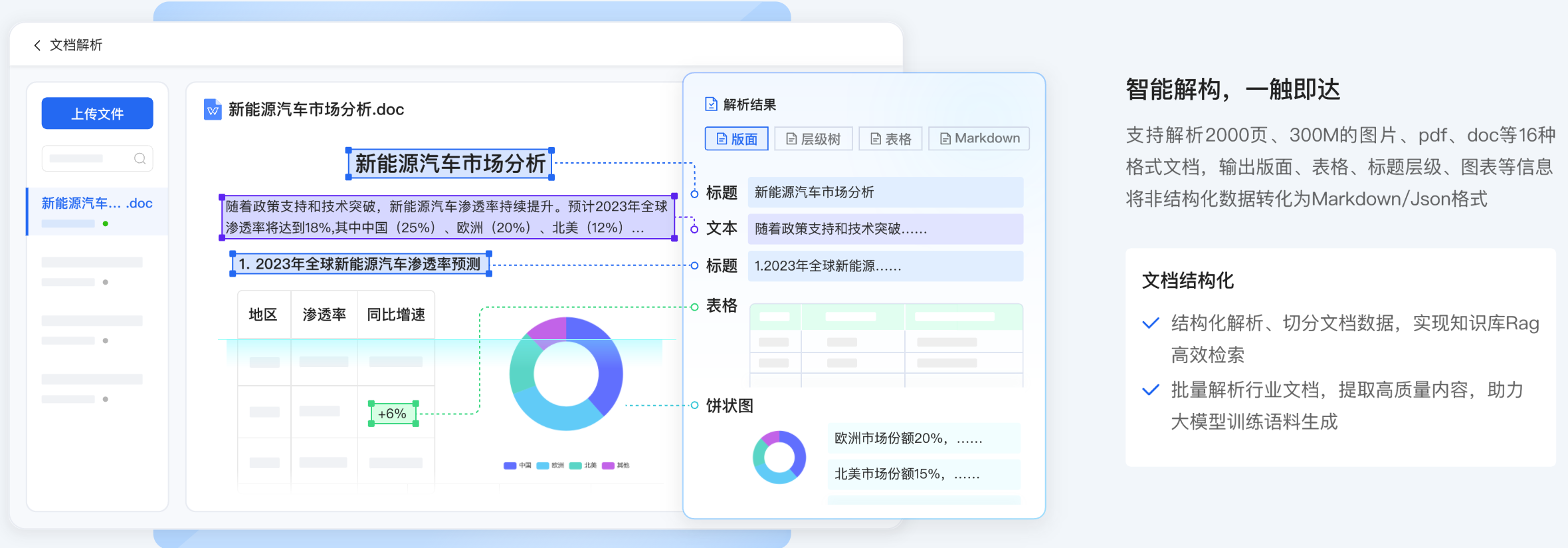 文档解析