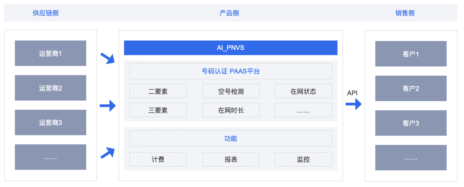 产品概述