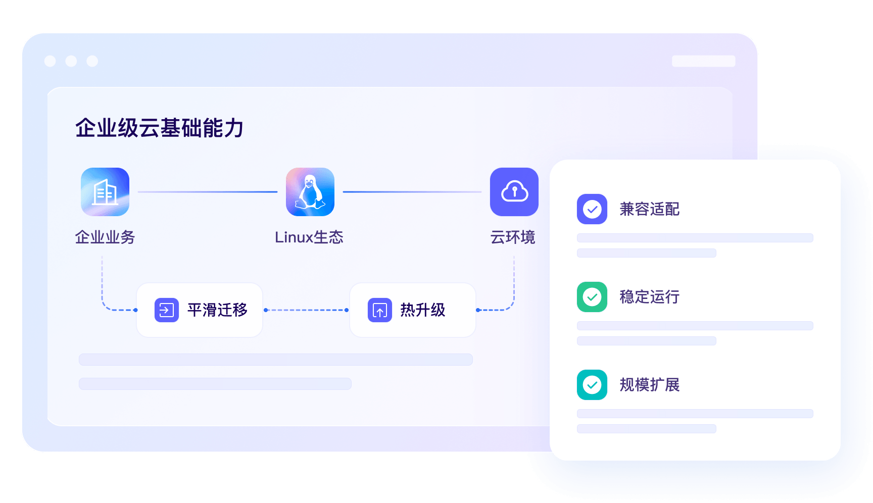 企业级云基础能力