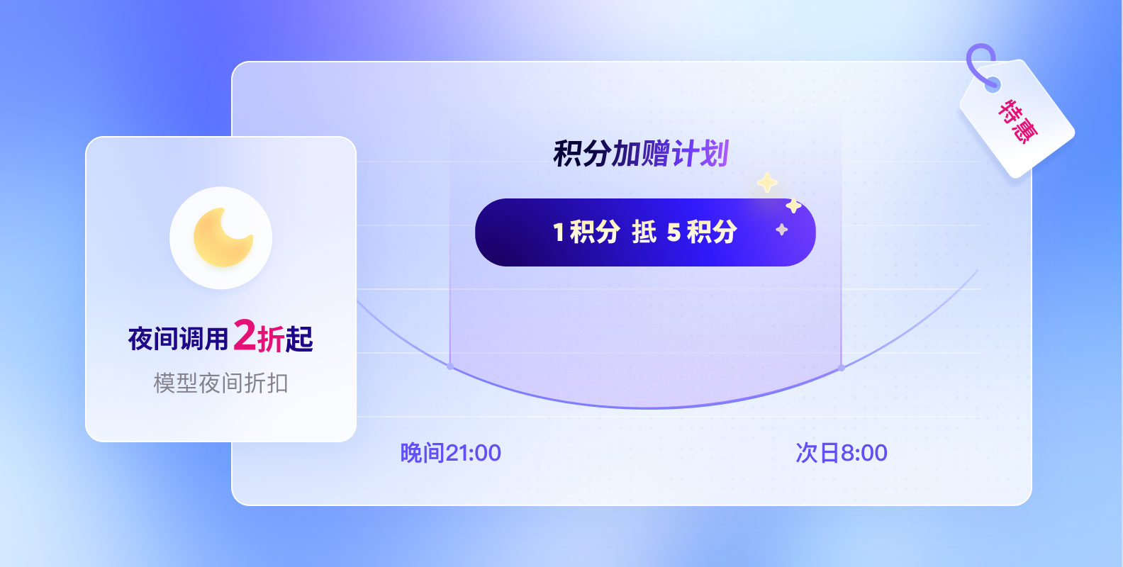 夜享积分加赠计划：夜间调用 2 折起！