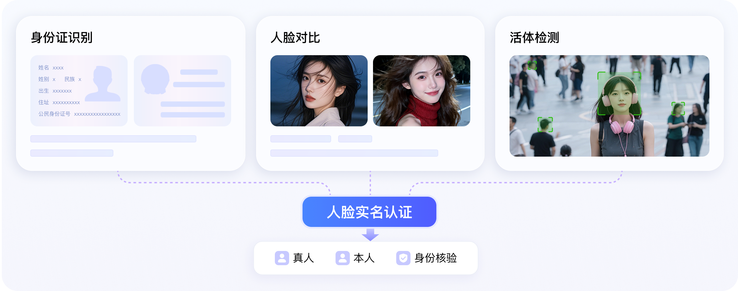 人脸实名认证