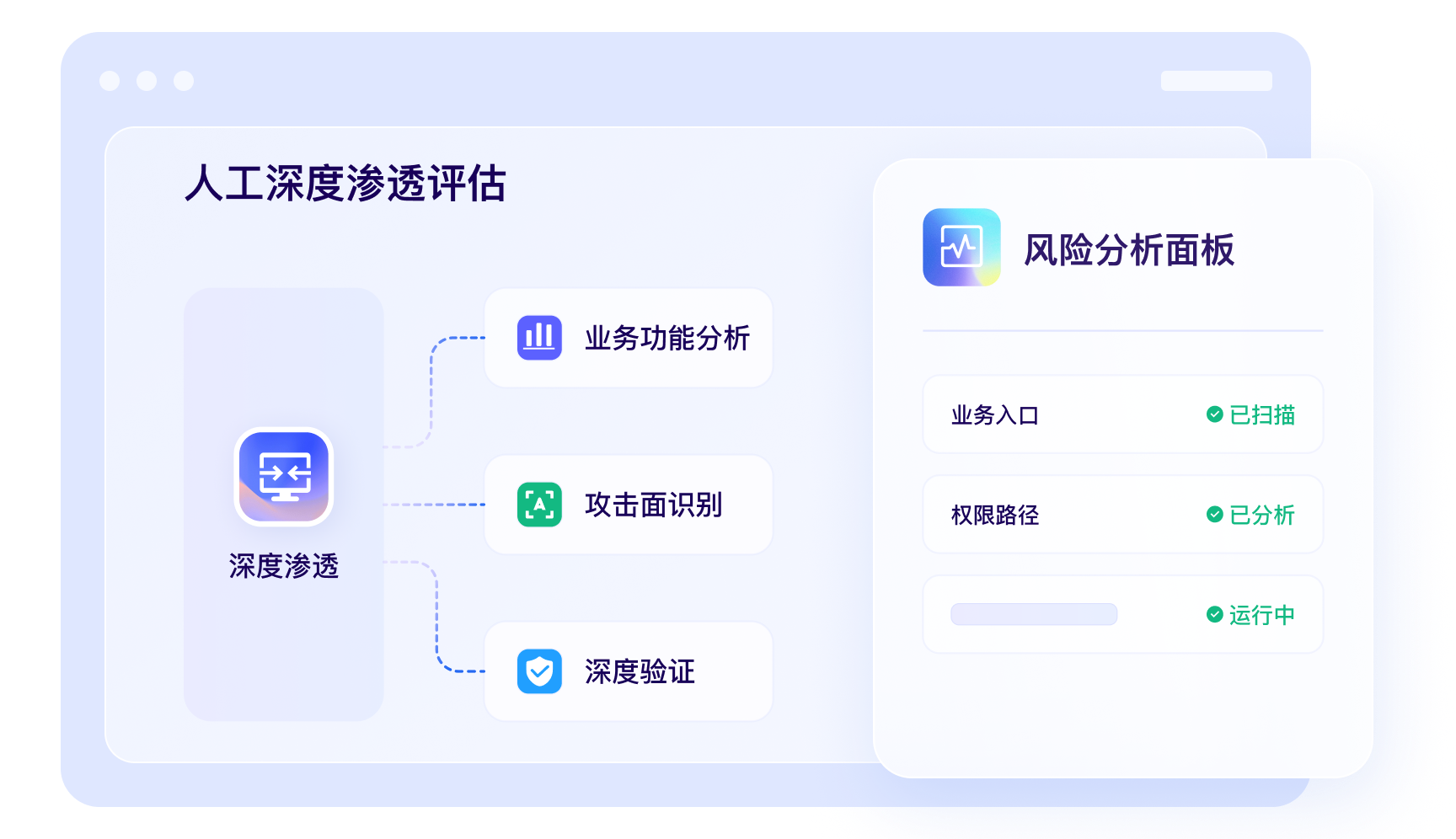 人工深度渗透