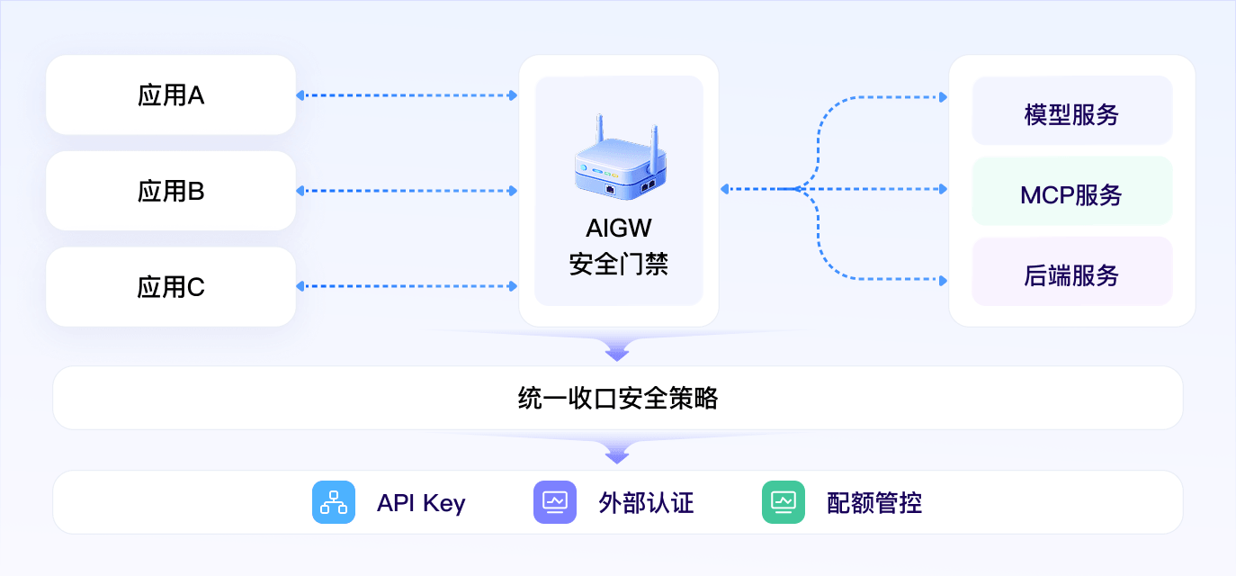 安全开箱即用