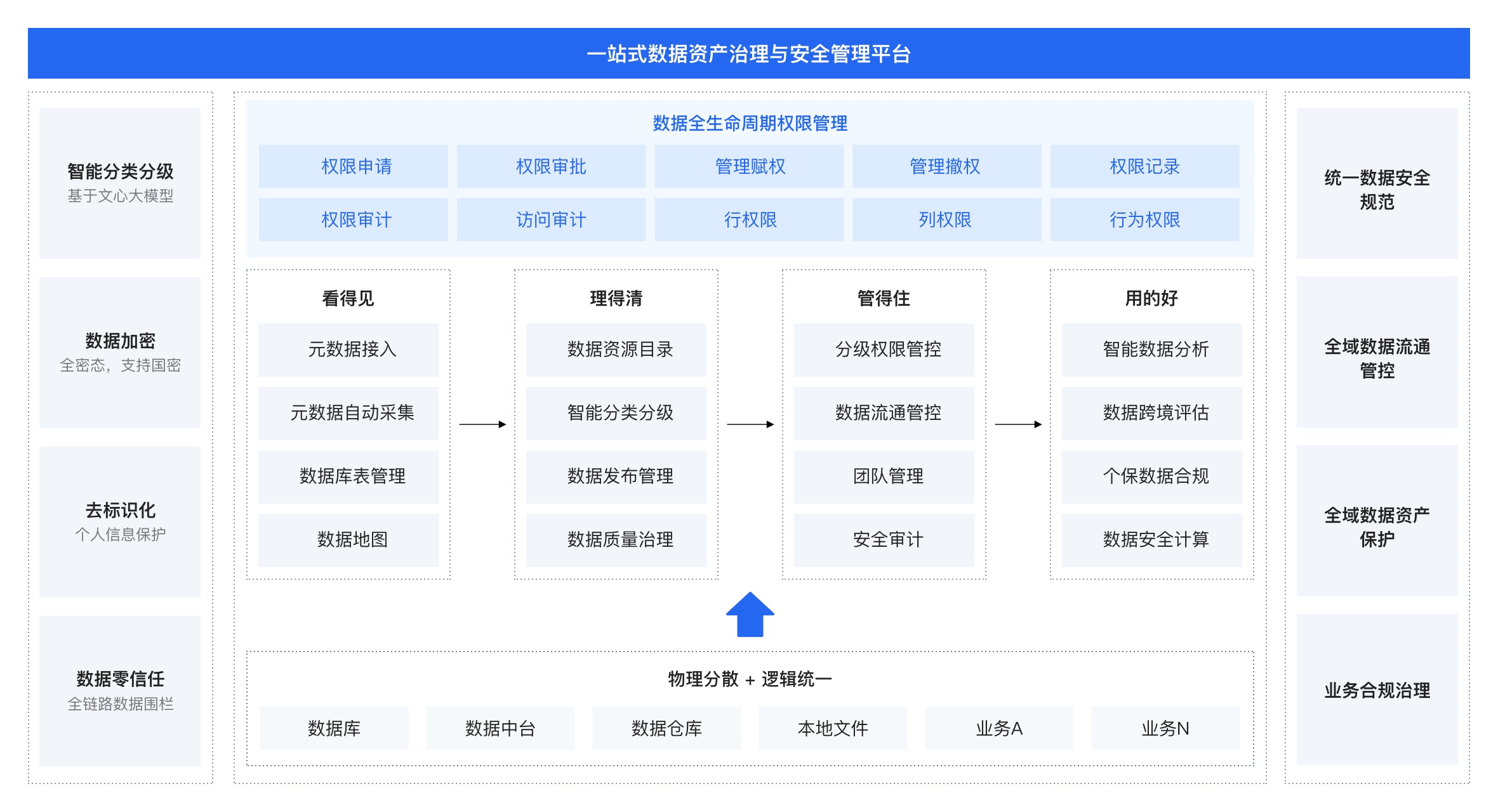 产品概述