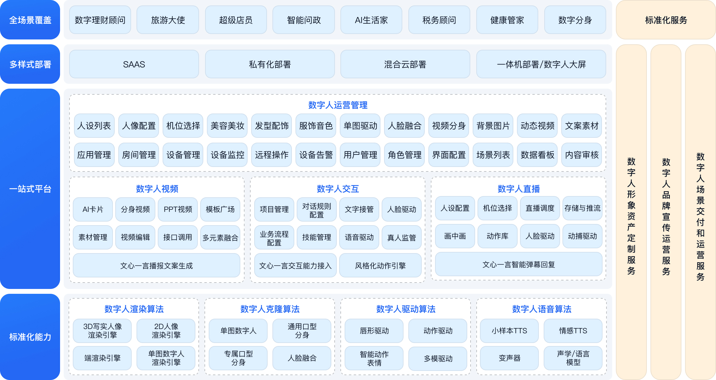 解决方案架构