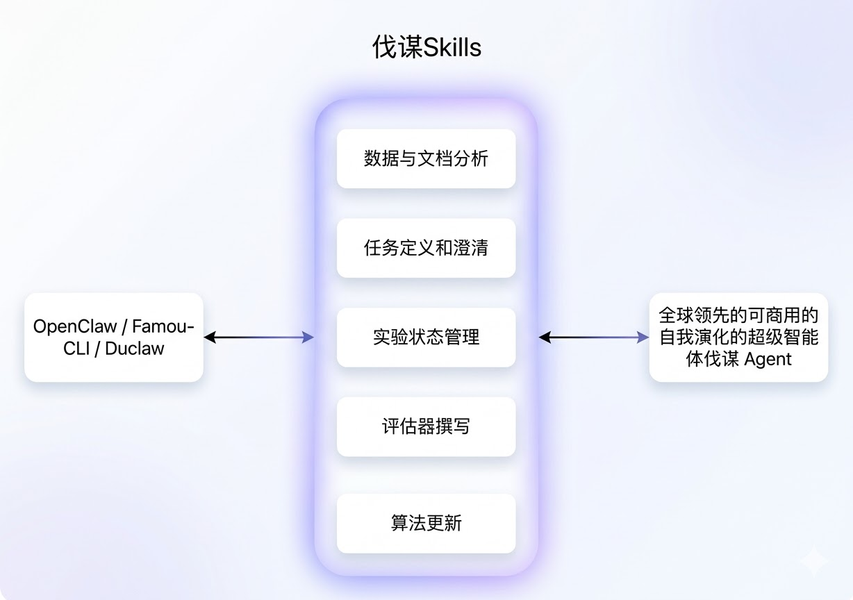 伐谋Skills 全新上线