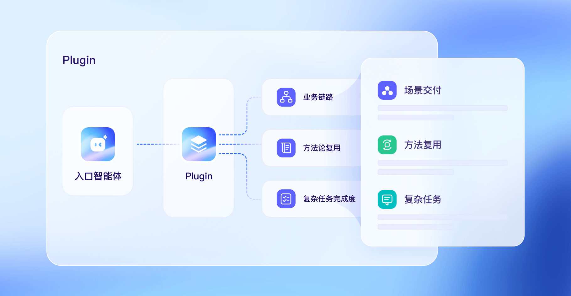 专家套件Plugin