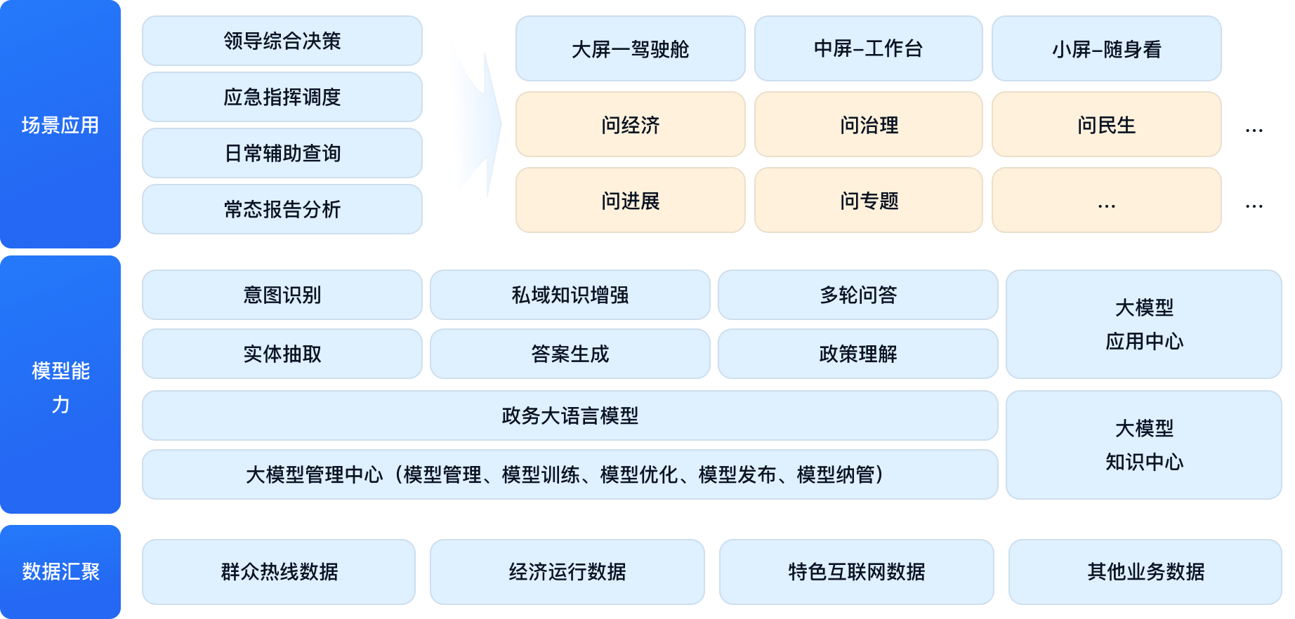 智能问数