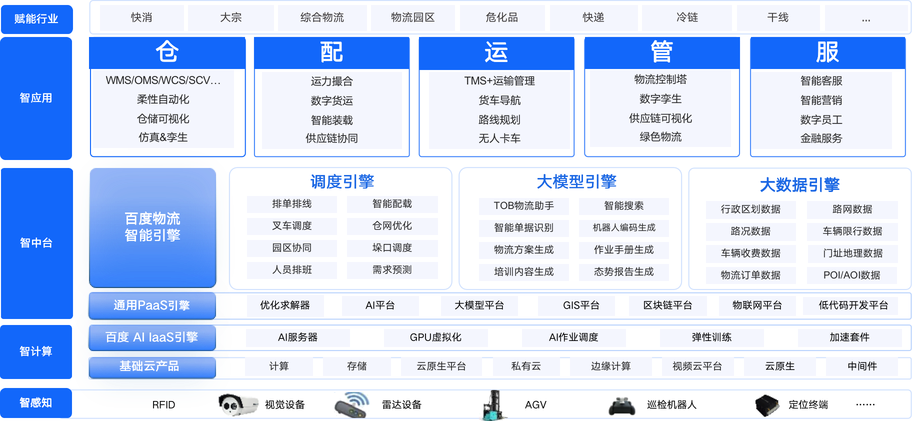 智能物流地图解决方案总览