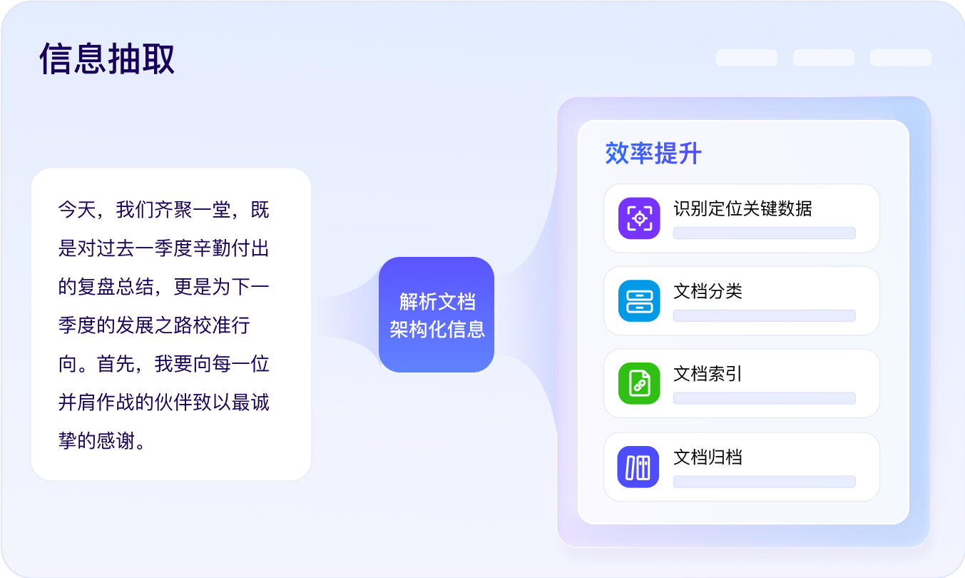 文档信息抽取