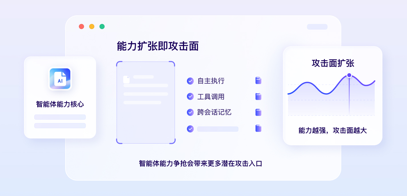 能力扩张即攻击面