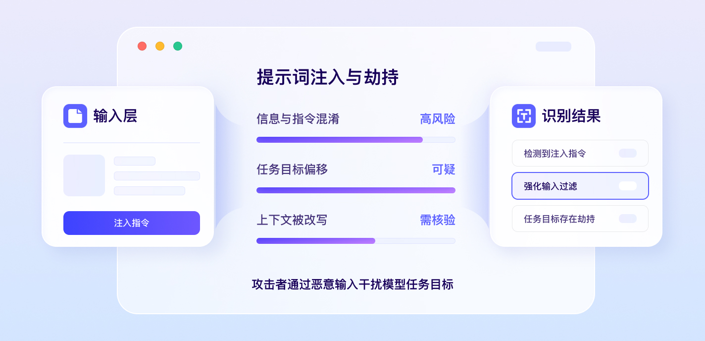 提示词注入与劫持