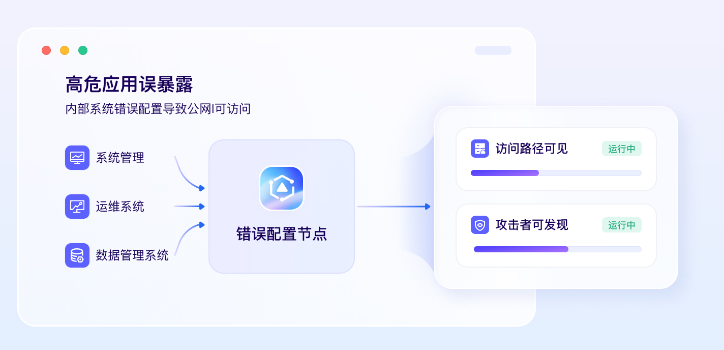 高危应用误暴露