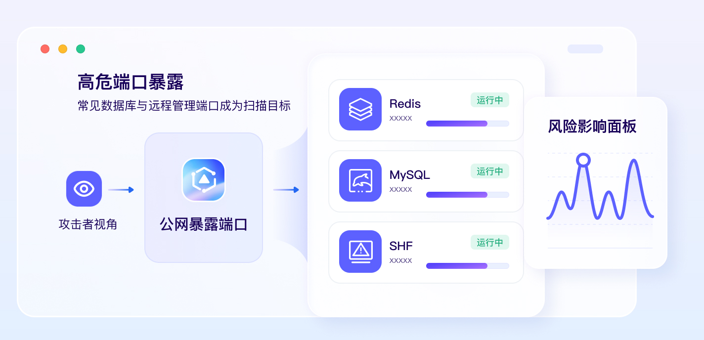 高危端口暴露