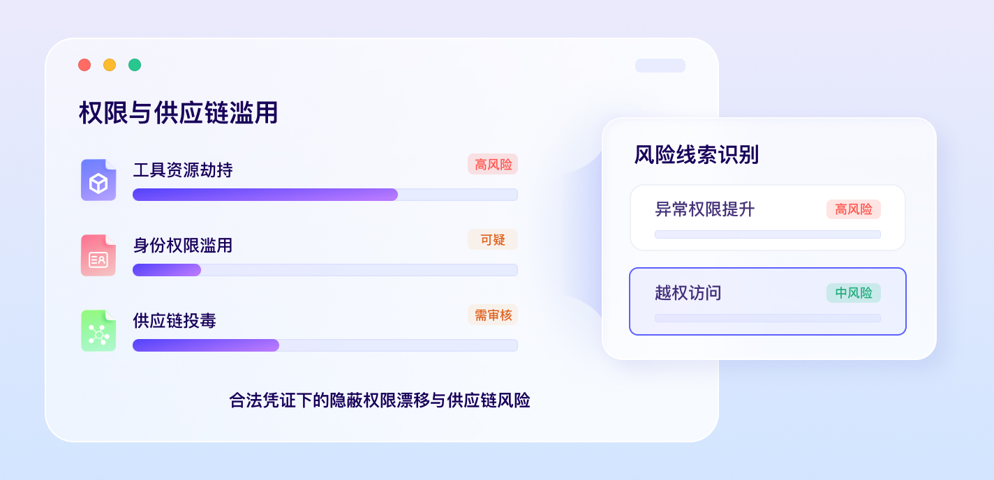 权限与供应链滥用