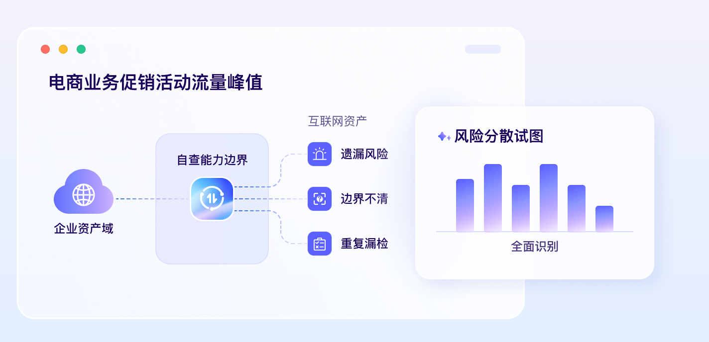资产庞大难自查