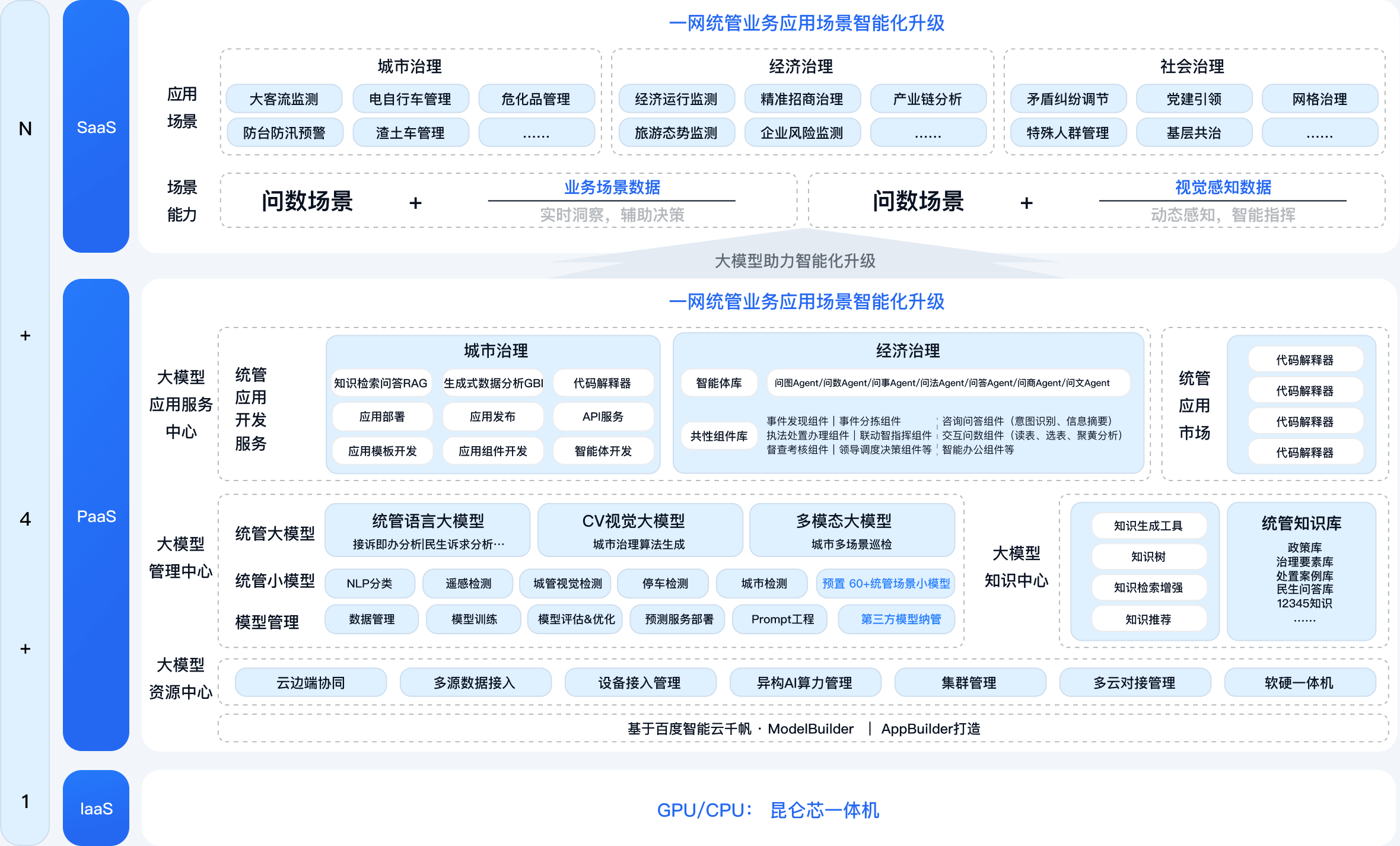 方案架构