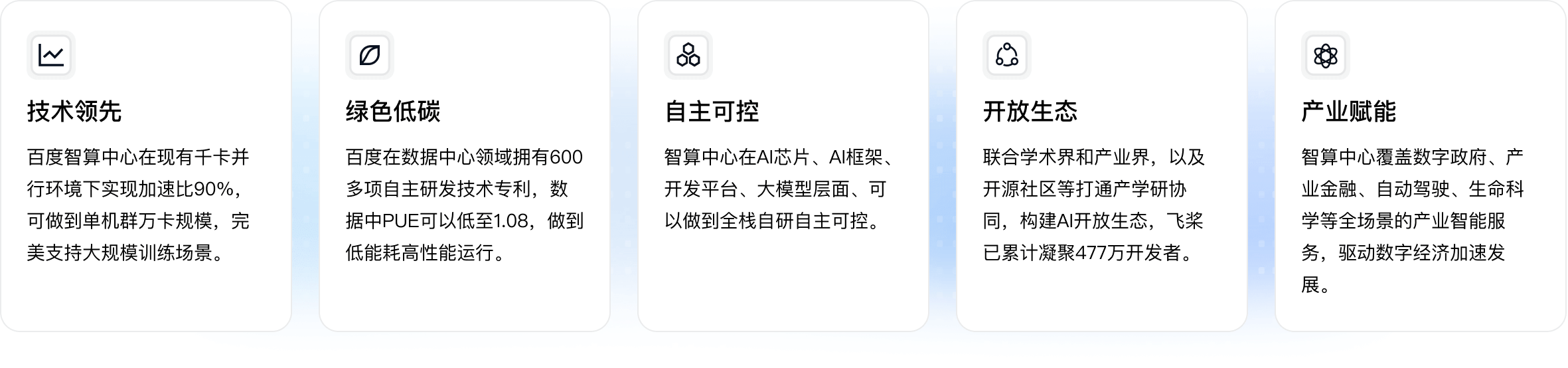 方案优势