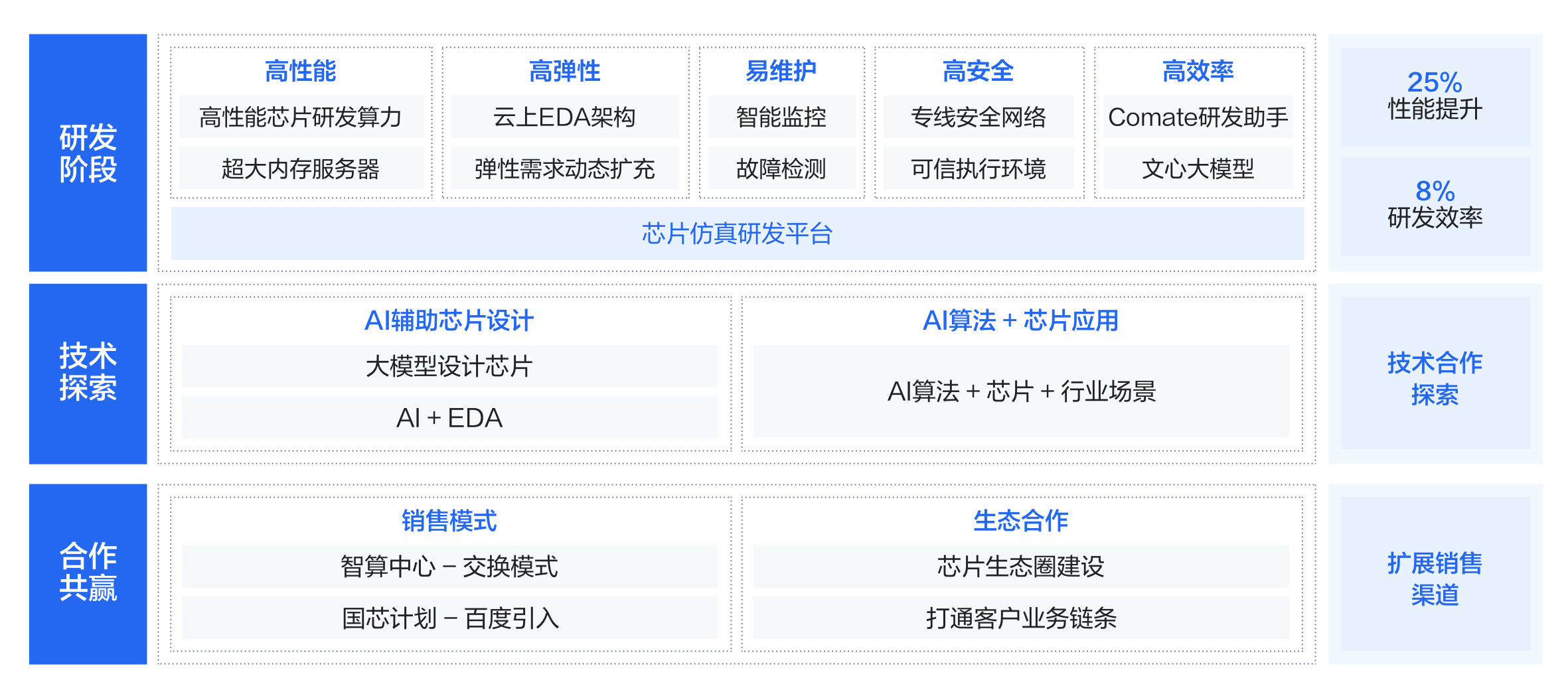 整体架构方案如下图所示：