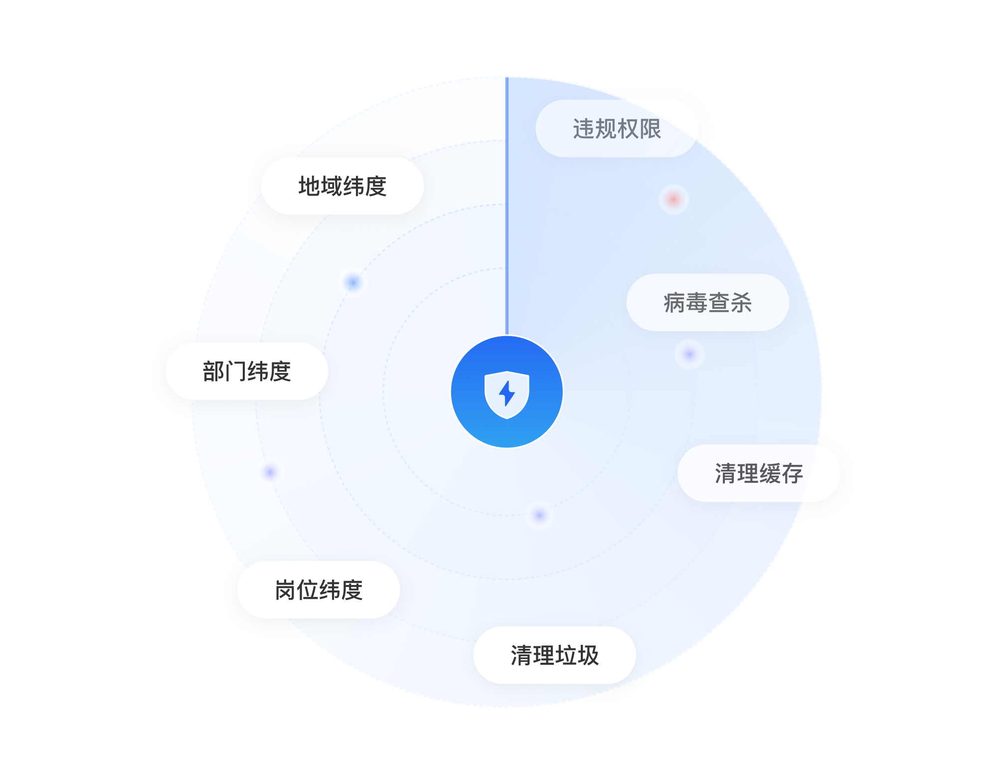 网络准入