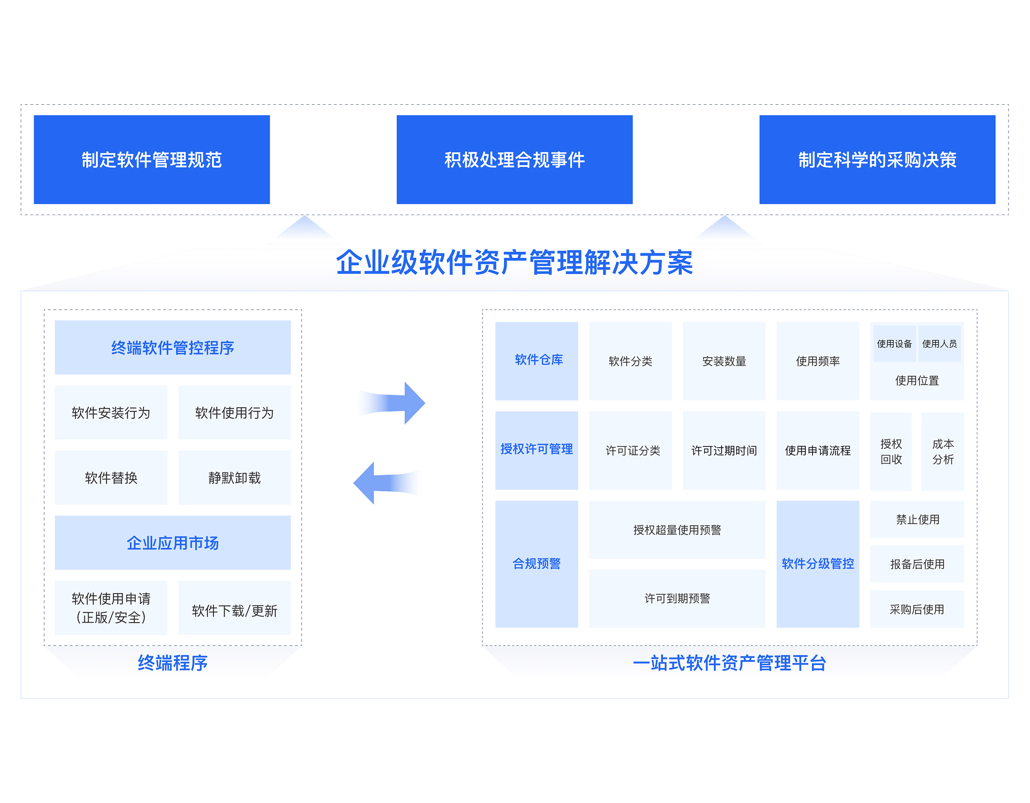 软件正版化场景