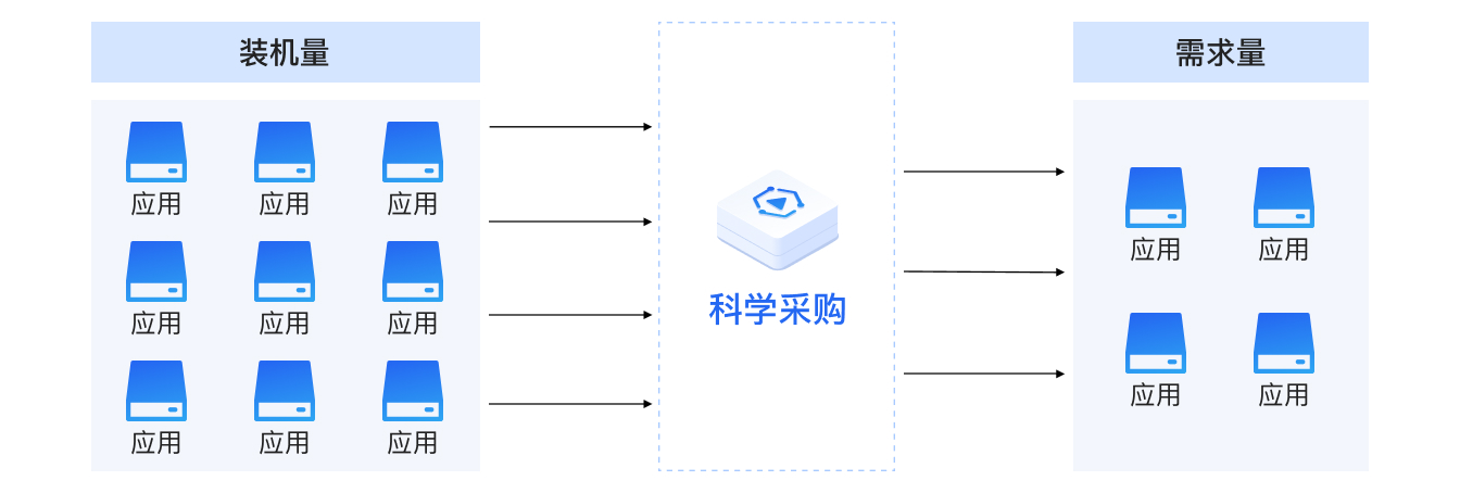 软件资产管理