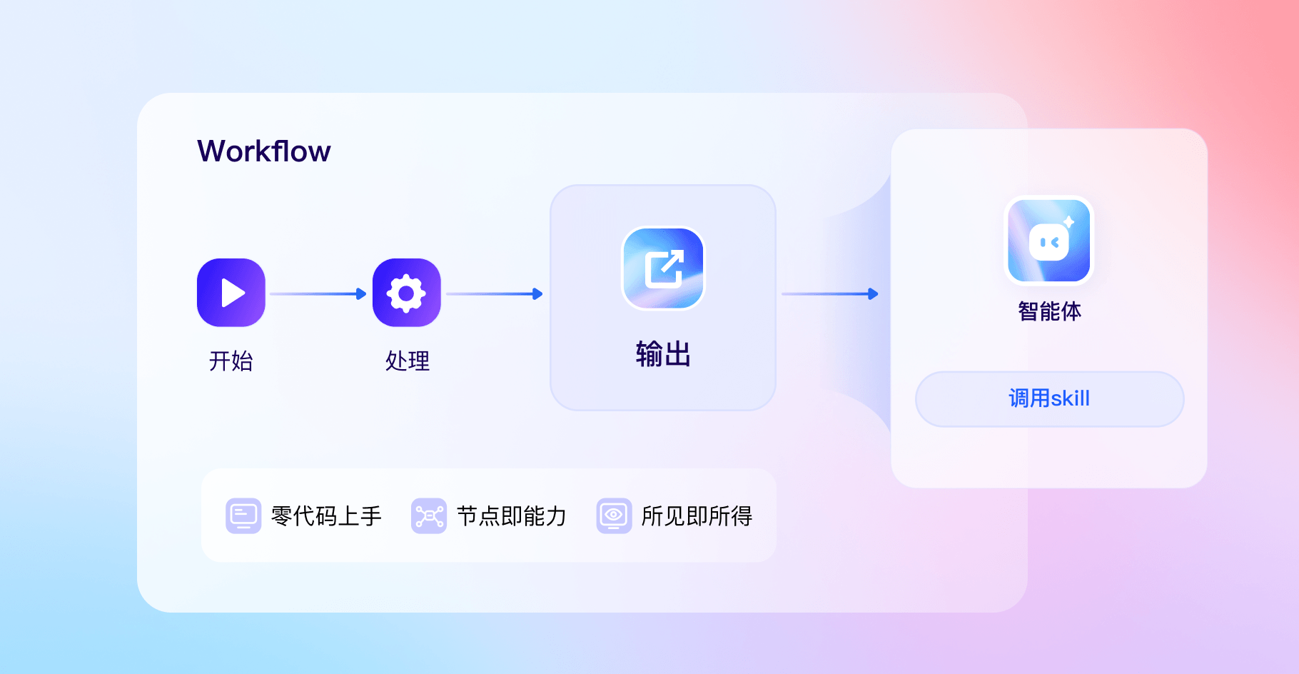 组件Workflow
