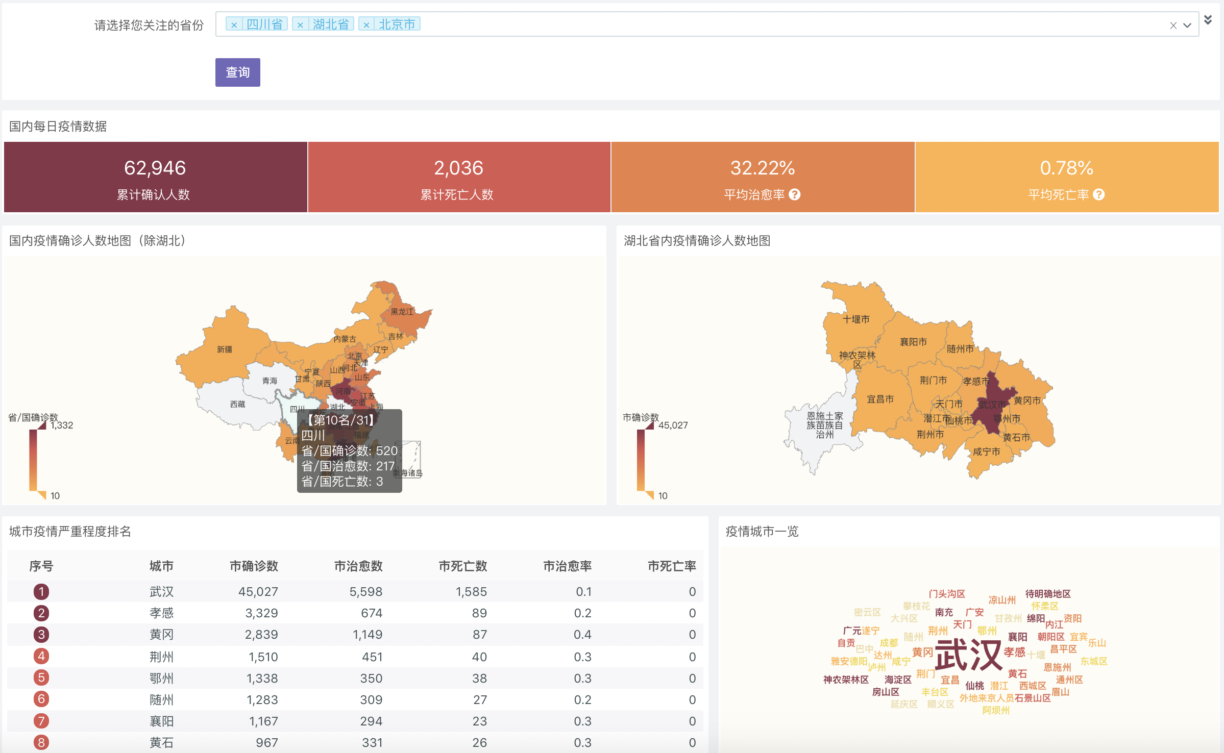 数据可视化与智能分析解决方案