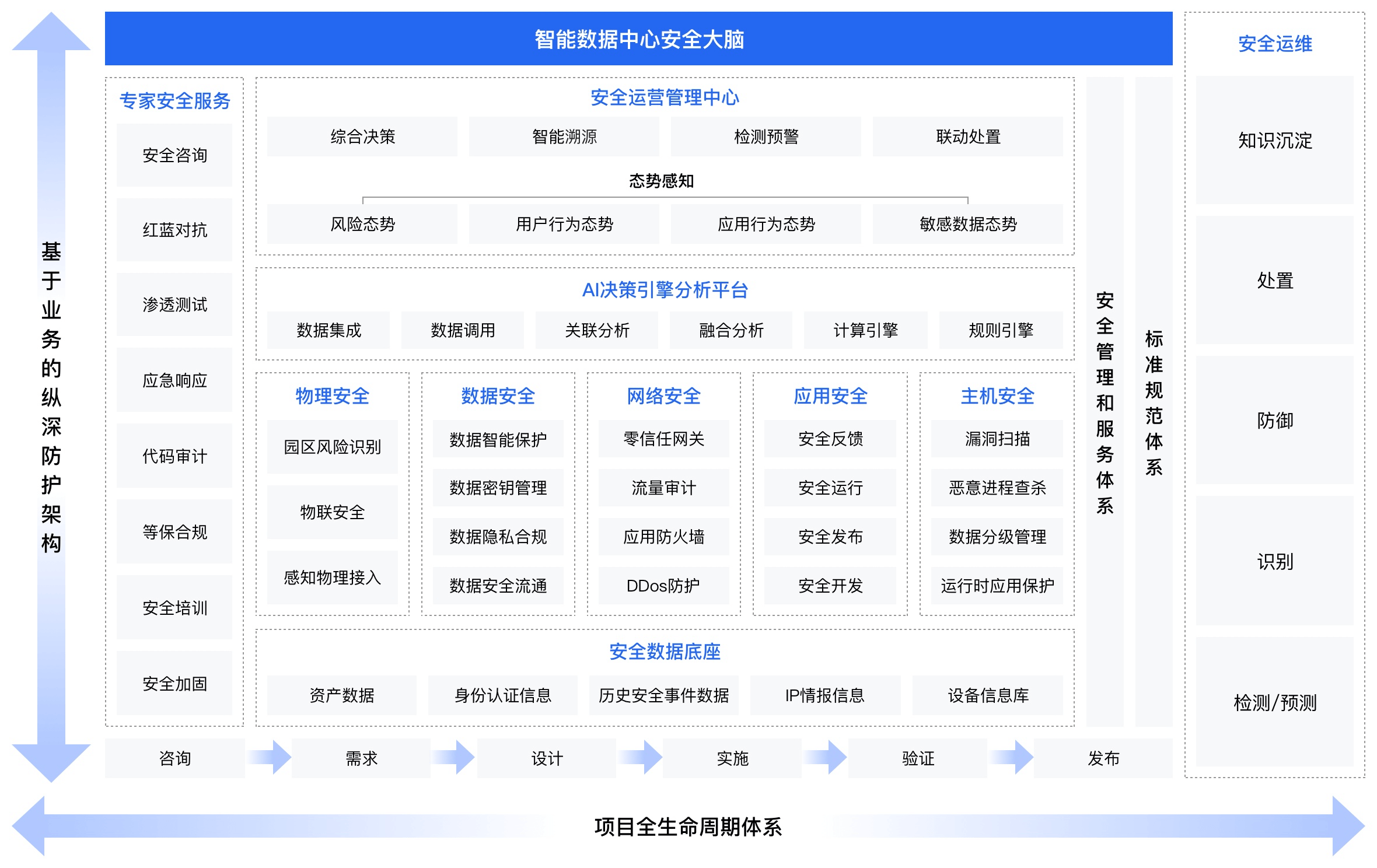 数据中心安全解决方案