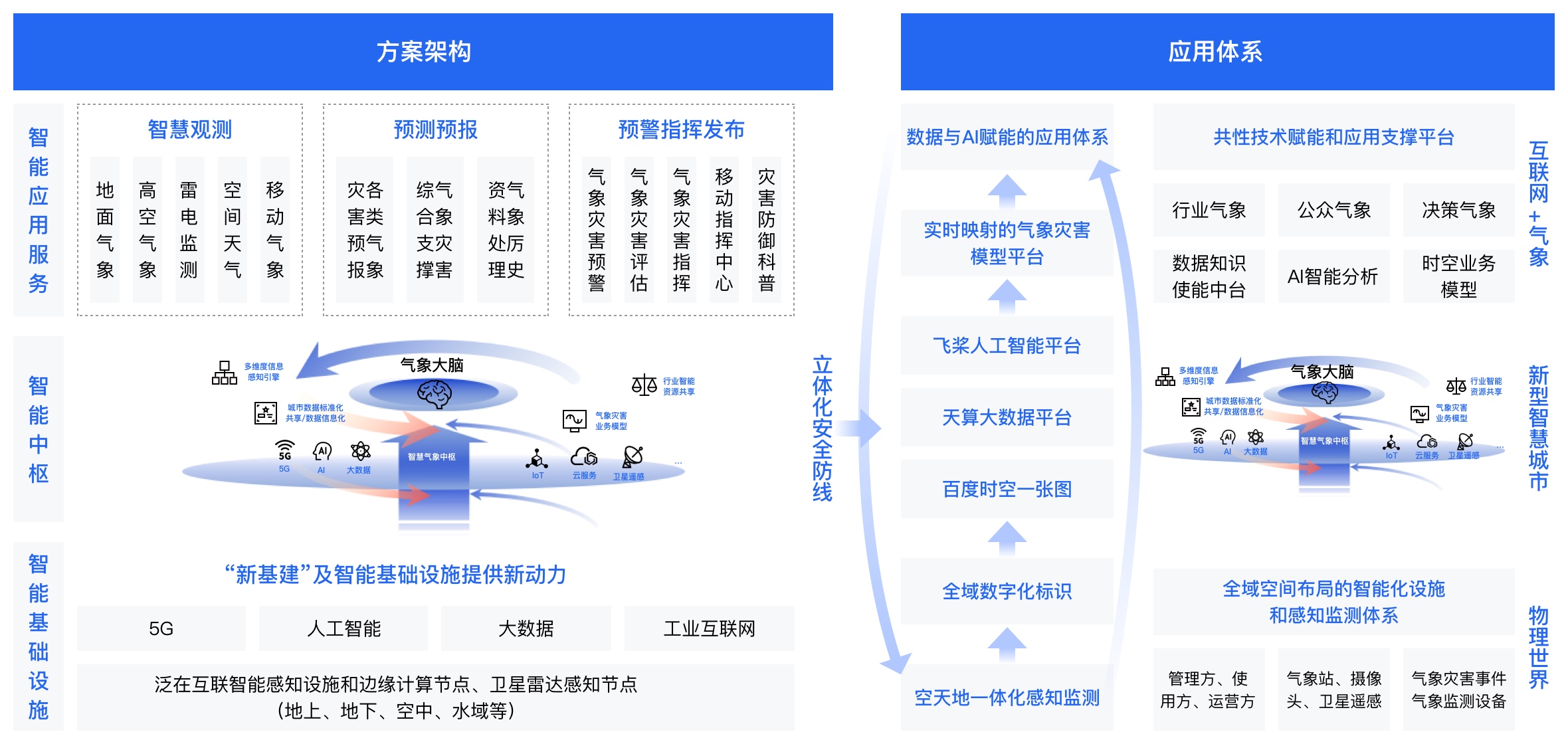 解决方案架构