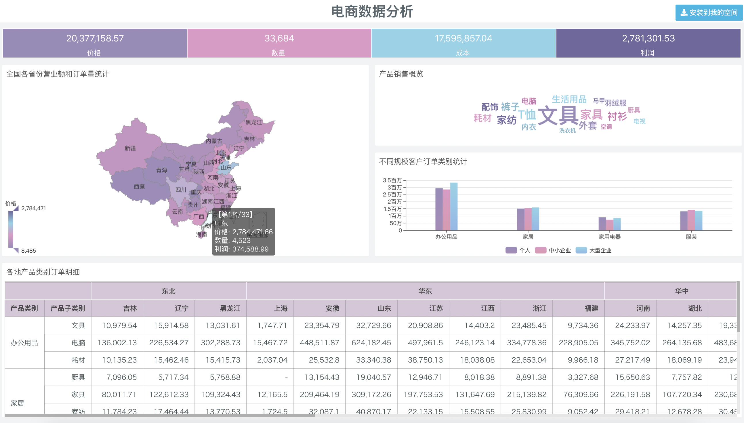 示例1:电商数据分析