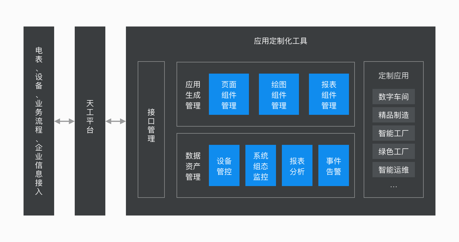 定制化工具