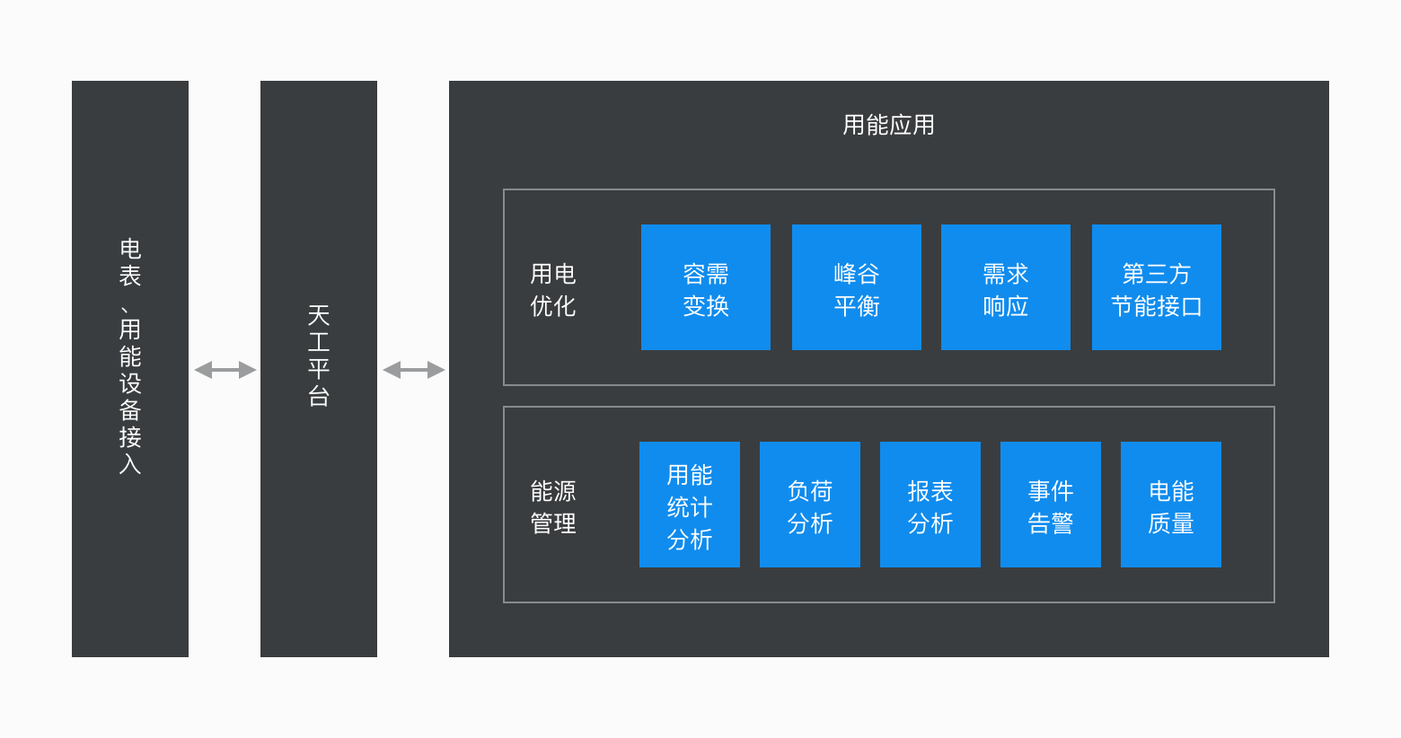 用能应用
