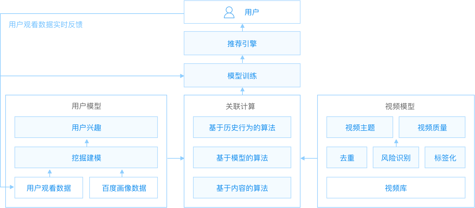 百度智能云 视频智能应用解决方案